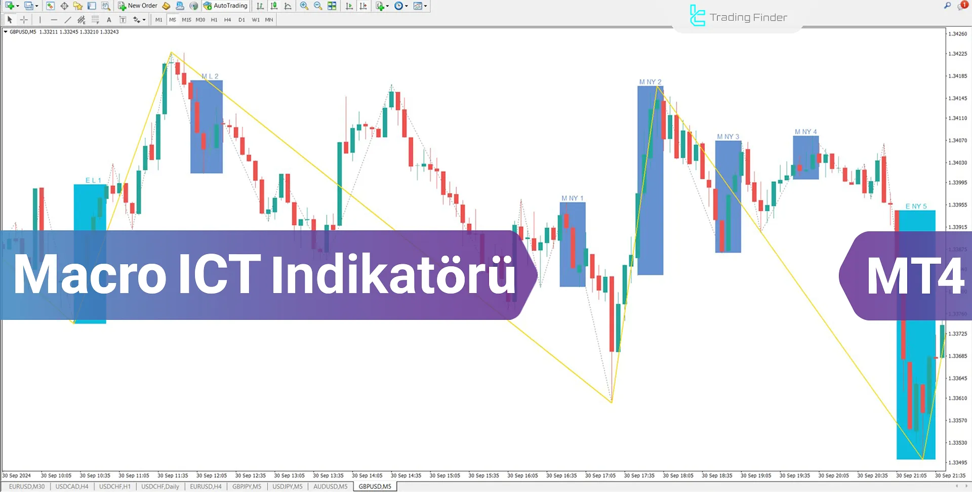 Macro ICT Göstergesi MetaTrader 4 için İndirme - Ücretsiz - [TradingFinder]