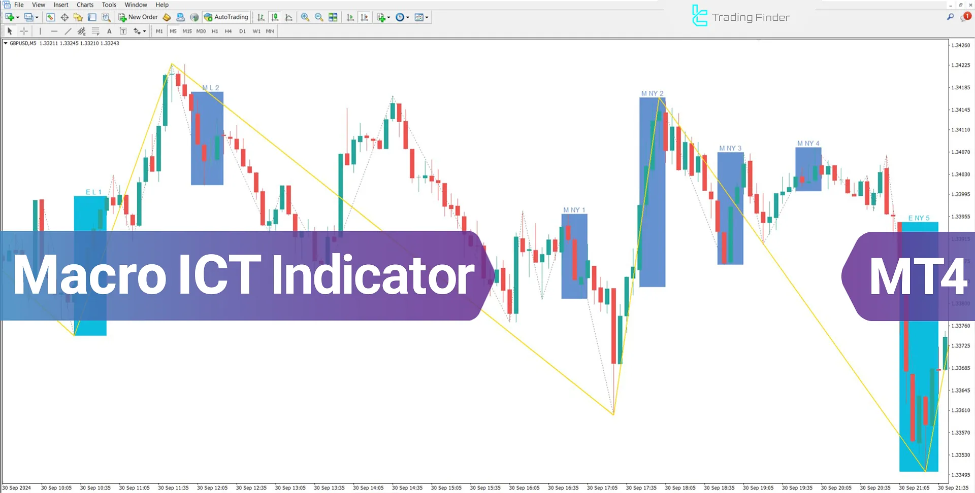 Macro ICT Indicator for MetaTrader 4 Download - Free - [TradingFinder]