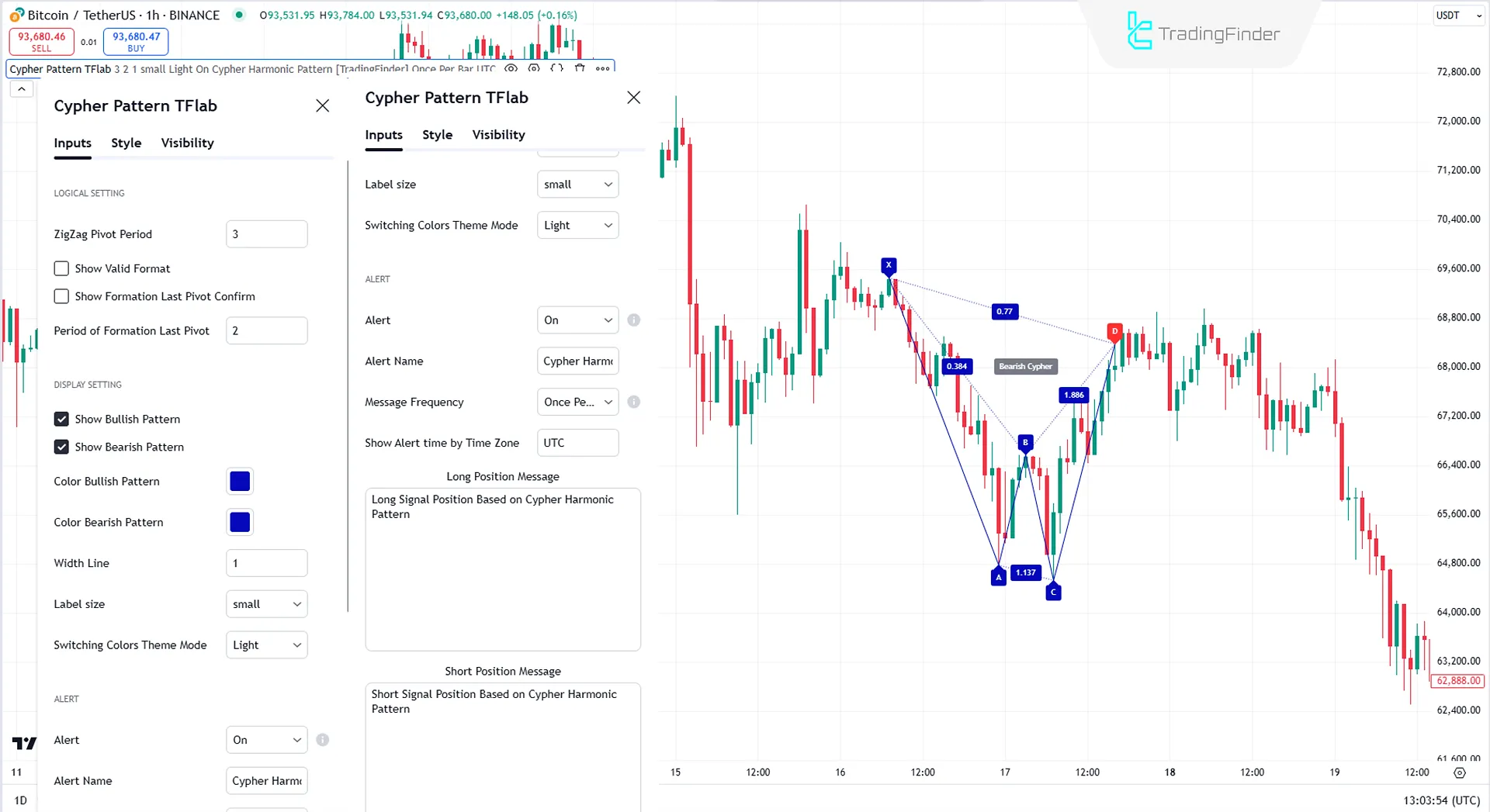 Cypher Harmonic Pattern Gösterge Ayarları