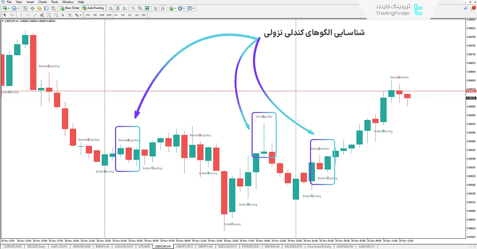 دانلود اندیکاتور الگو بهورکسو (Bheurekso-Pattern) الگوهای کندل استیک برای متاتریدر 4 - رایگان 2