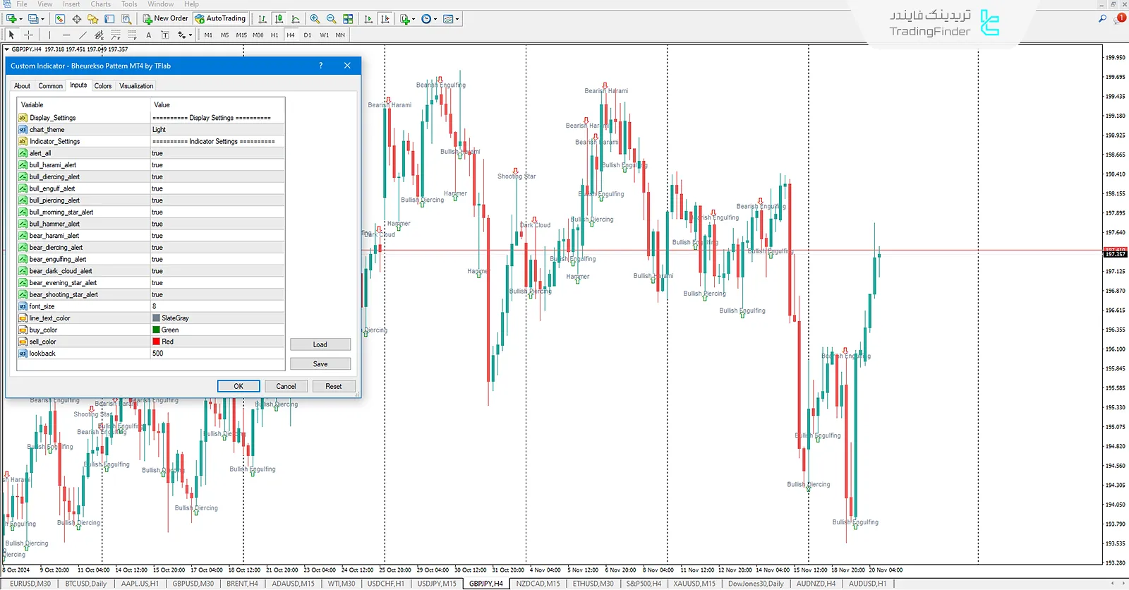 دانلود اندیکاتور الگو بهورکسو (Bheurekso-Pattern) الگوهای کندل استیک برای متاتریدر 4 - رایگان 3
