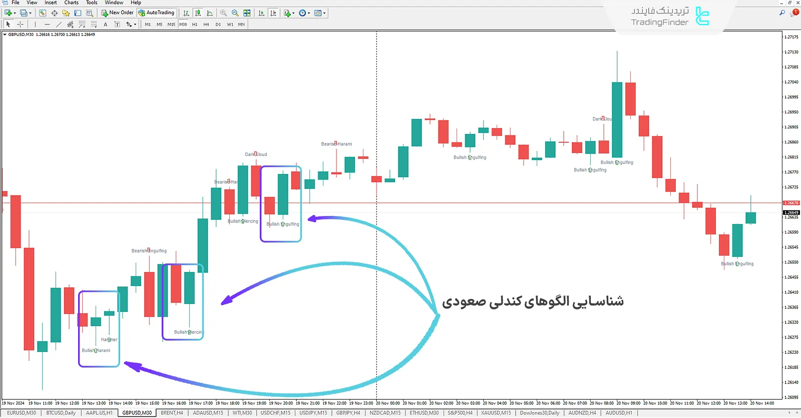 دانلود اندیکاتور الگو بهورکسو (Bheurekso-Pattern) الگوهای کندل استیک برای متاتریدر 4 - رایگان 1