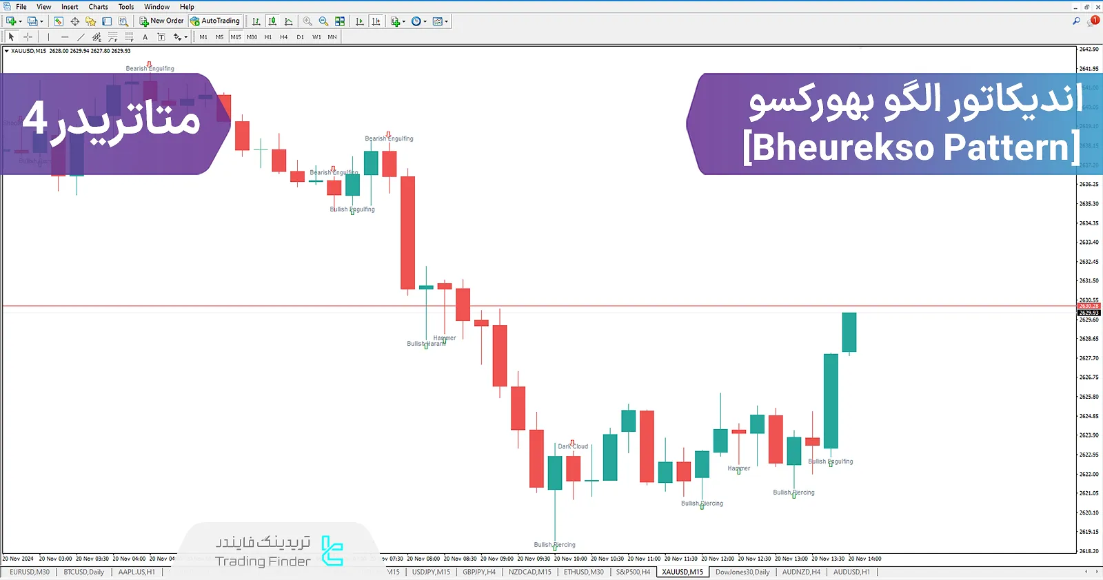 دانلود اندیکاتور الگو بهورکسو (Bheurekso-Pattern) الگوهای کندل استیک برای متاتریدر 4 - رایگان
