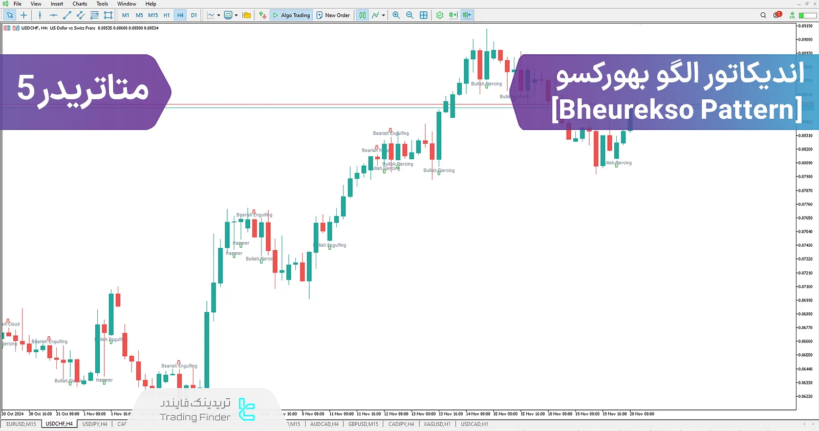 دانلود اندیکاتور الگو بهورکسو (Bheurekso-Pattern) الگوهای کندل استیک برای متاتریدر 5 - رایگان