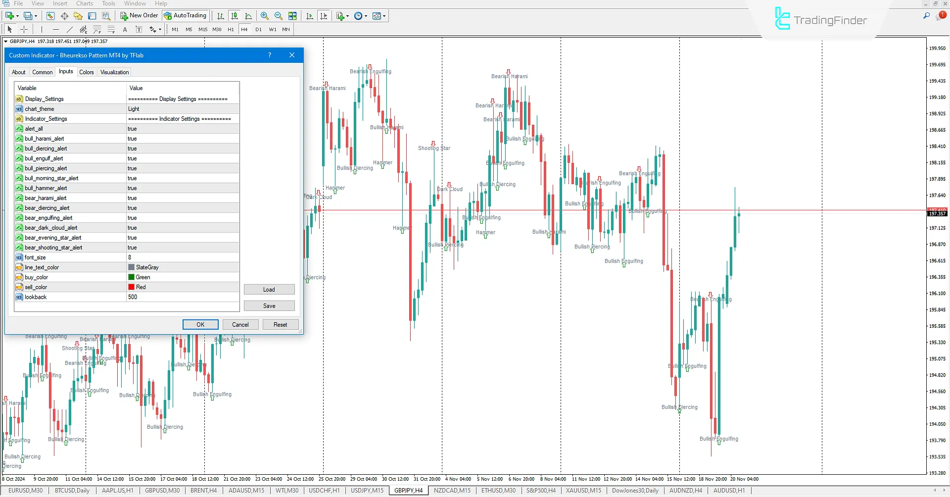 Indicator Settings