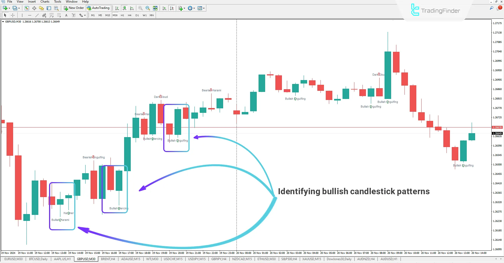 Bullish Reversal Patterns