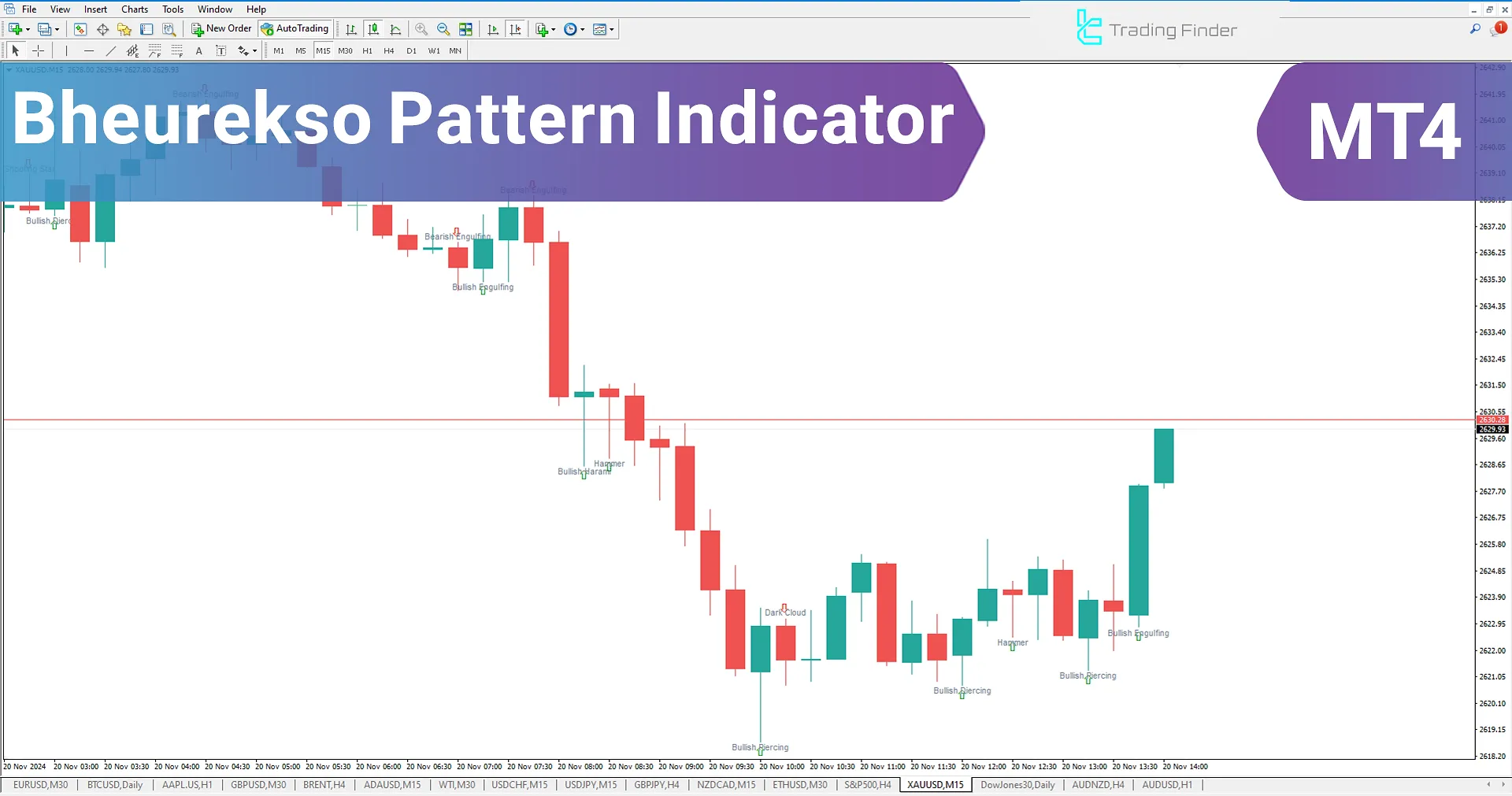 Bheurekso Candlestick Pattern Indicator for MetaTrader 4 Download - Free