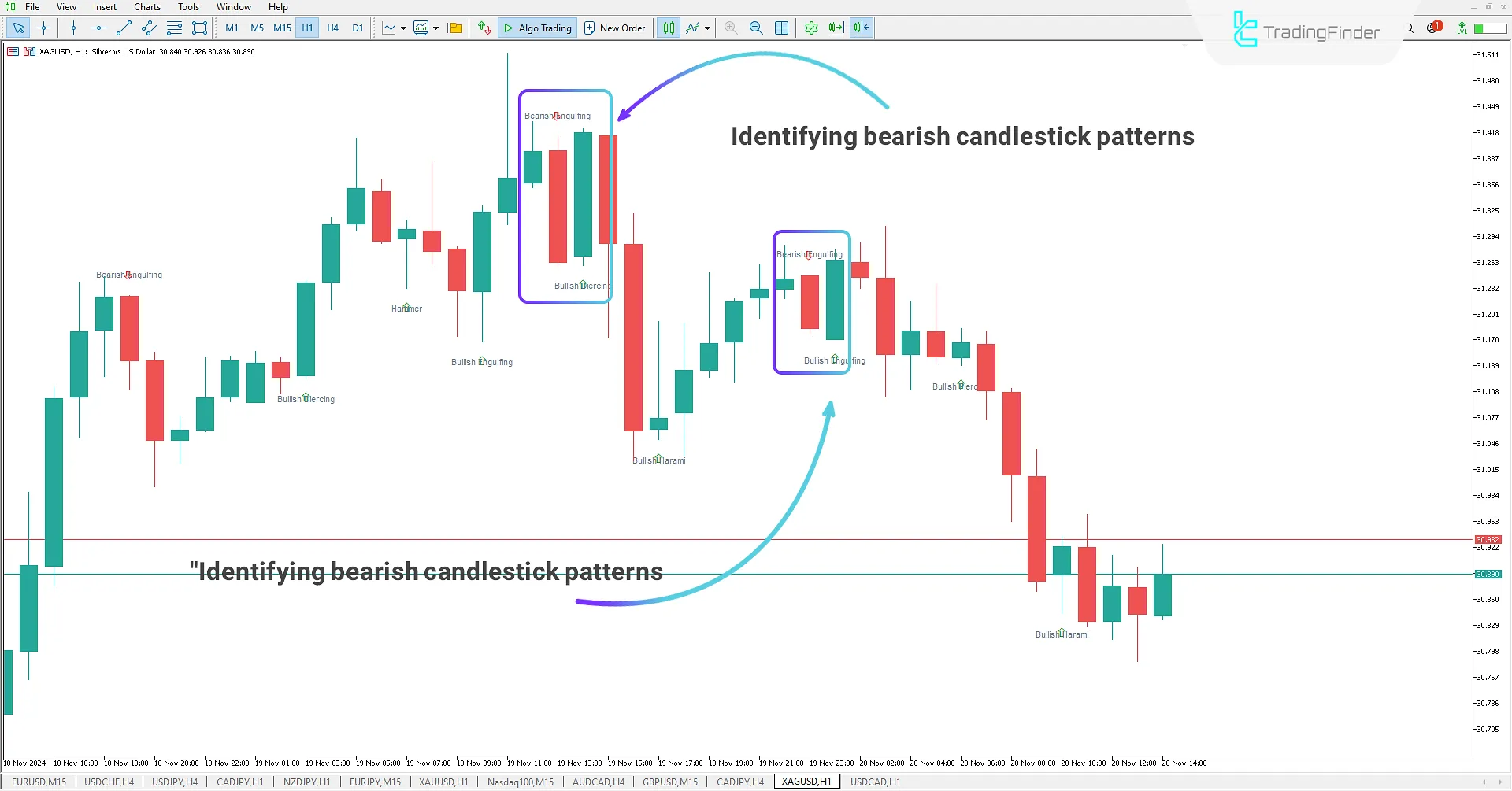 Bheurekso Candlestick Pattern Indicator for MetaTrader 5 Download - Free 2