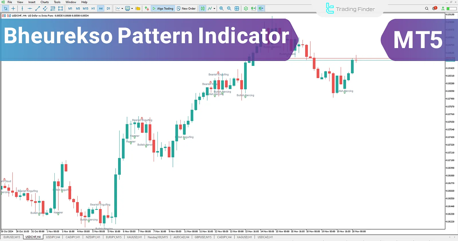 Bheurekso Candlestick Pattern Indicator for MetaTrader 5 Download - Free