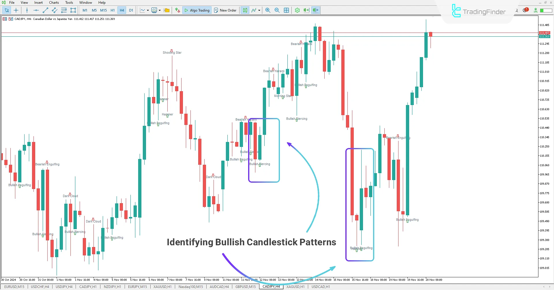 Bheurekso Candlestick Pattern Indicator for MetaTrader 5 Download - Free 1