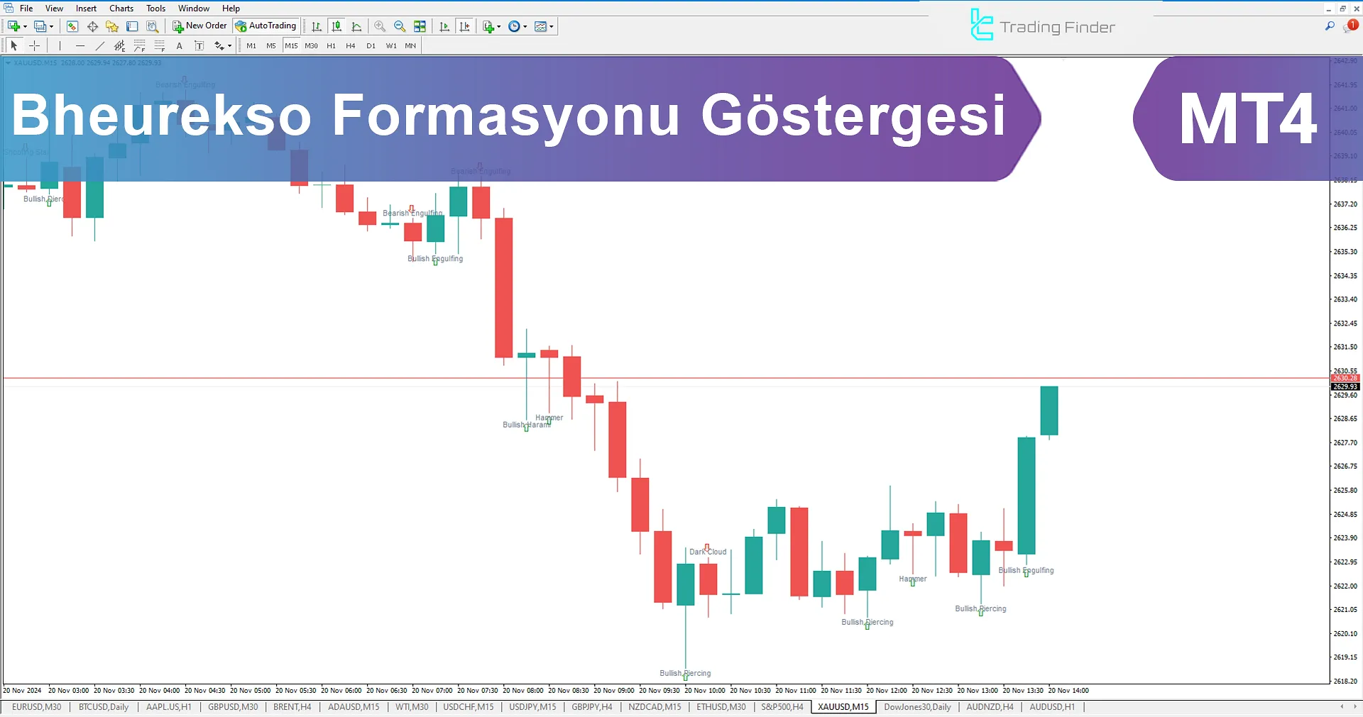 Bheurekso Mum Formasyonu Göstergesi MetaTrader 4 için - Ücretsiz İndir