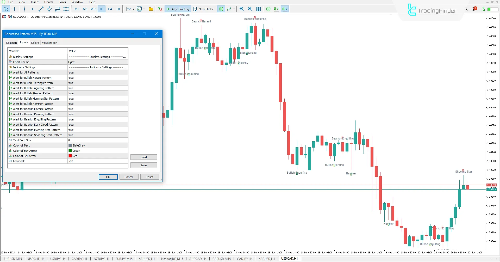 Bheurekso Mum Formasyonu Göstergesi MetaTrader 5 için - Ücretsiz İndir 3