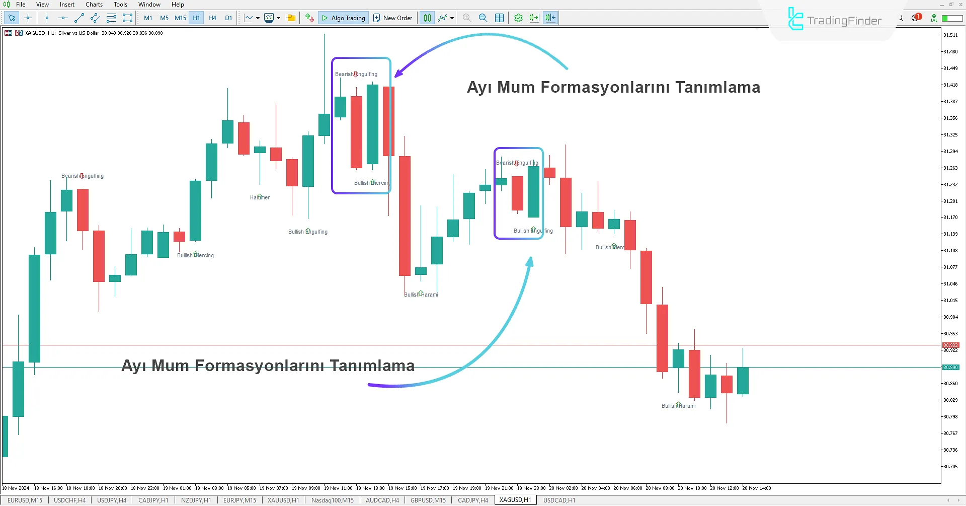 Bheurekso Mum Formasyonu Göstergesi MetaTrader 5 için - Ücretsiz İndir 2