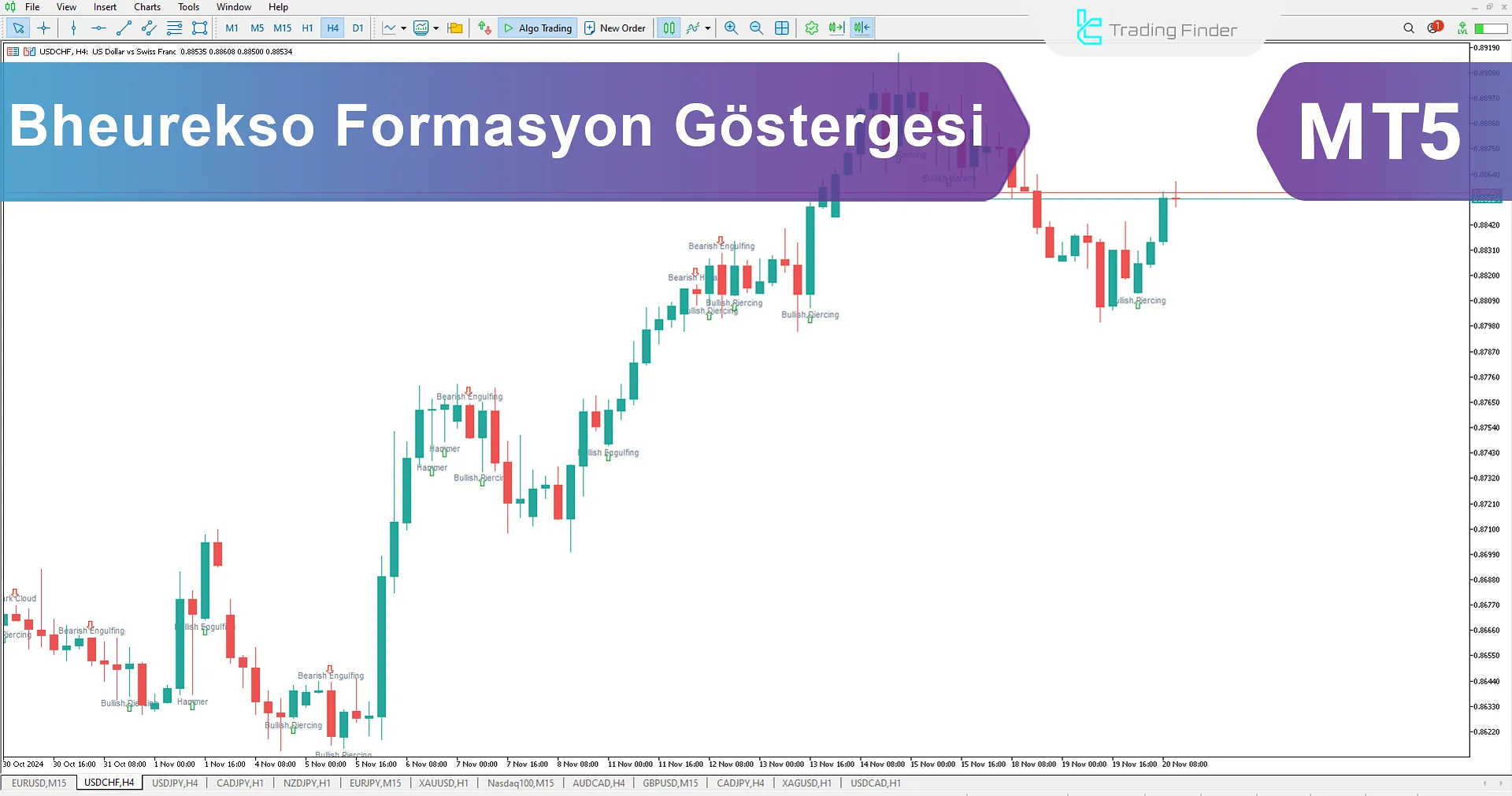 Bheurekso Mum Formasyonu Göstergesi MetaTrader 5 için - Ücretsiz İndir