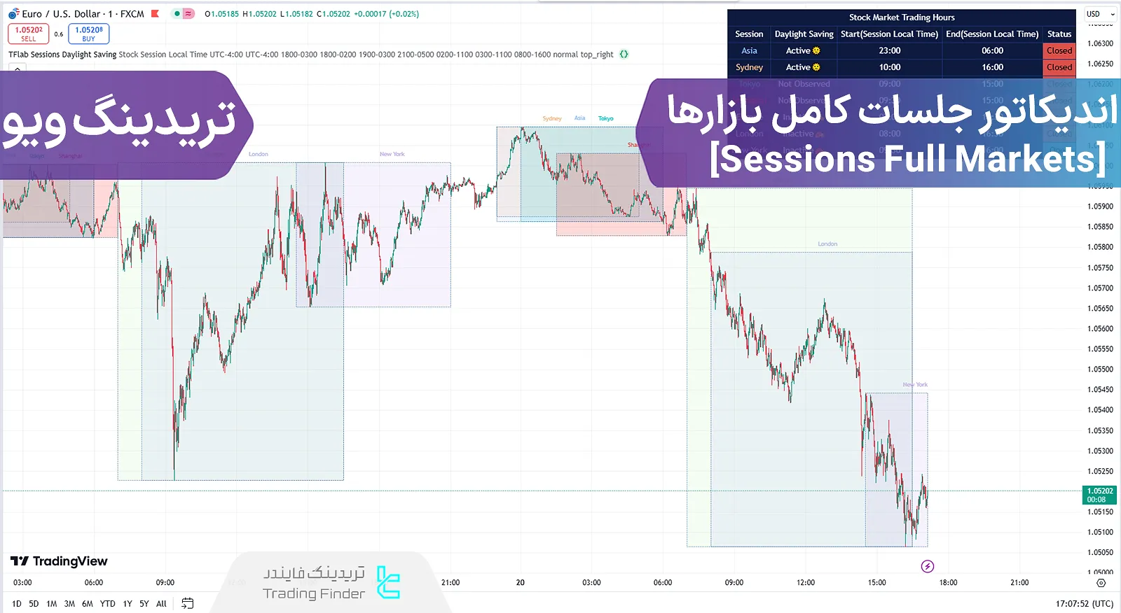 اضافه کردن اندیکاتور جلسات کامل بازار ها (Session Full Markets) ویژه فارکس در تریدینگ ویو - رایگان