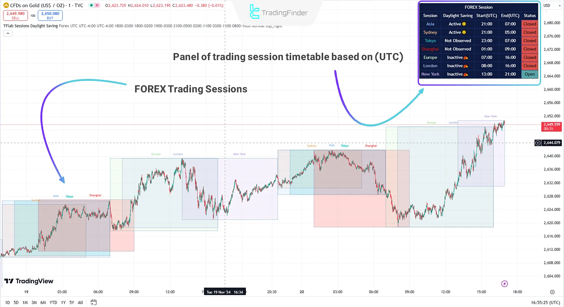 Forex Trading Sessions