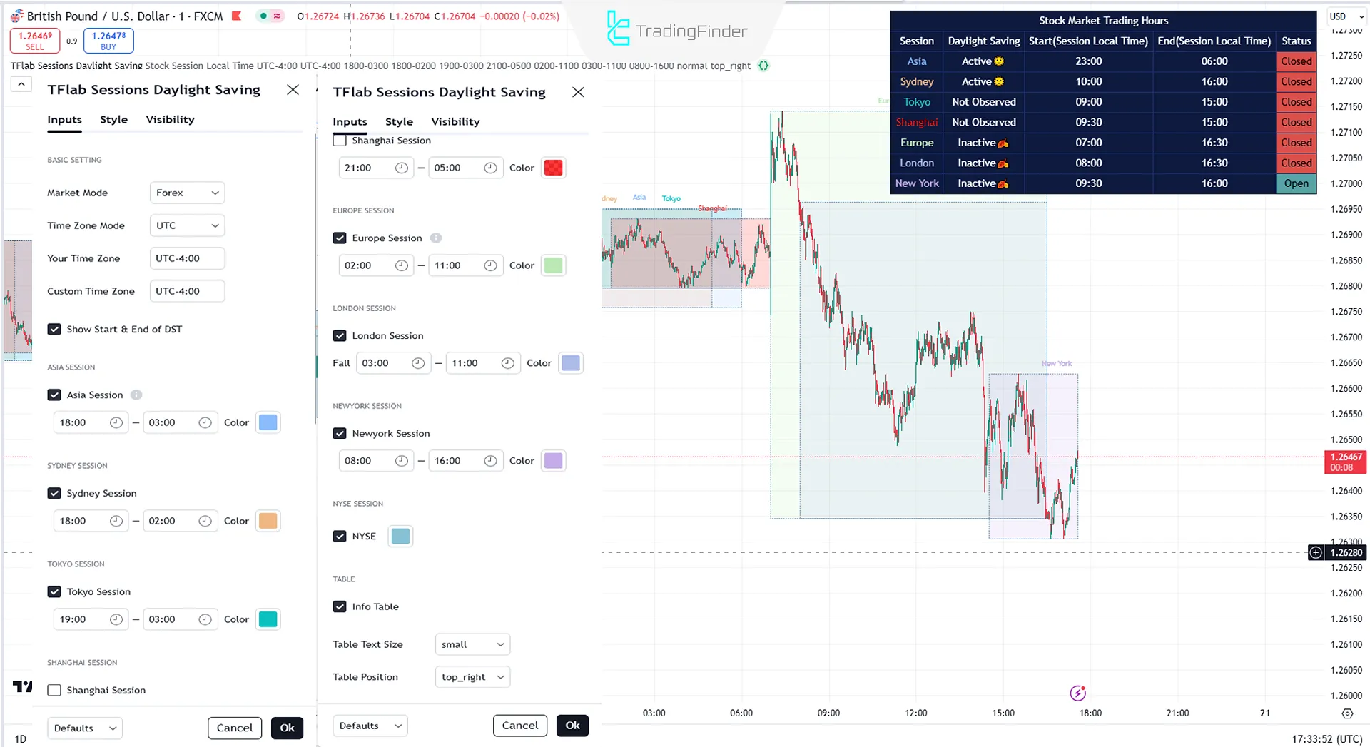 Indicator Settings