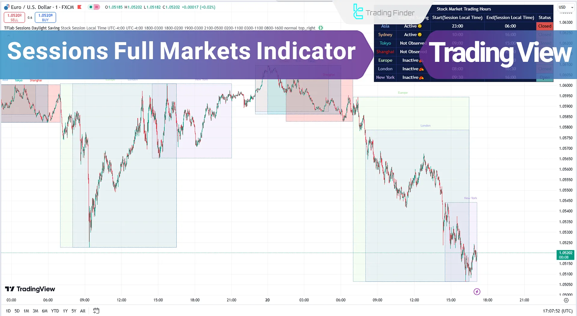 Add the Sessions Full Markets Indicator for TradingView – Free