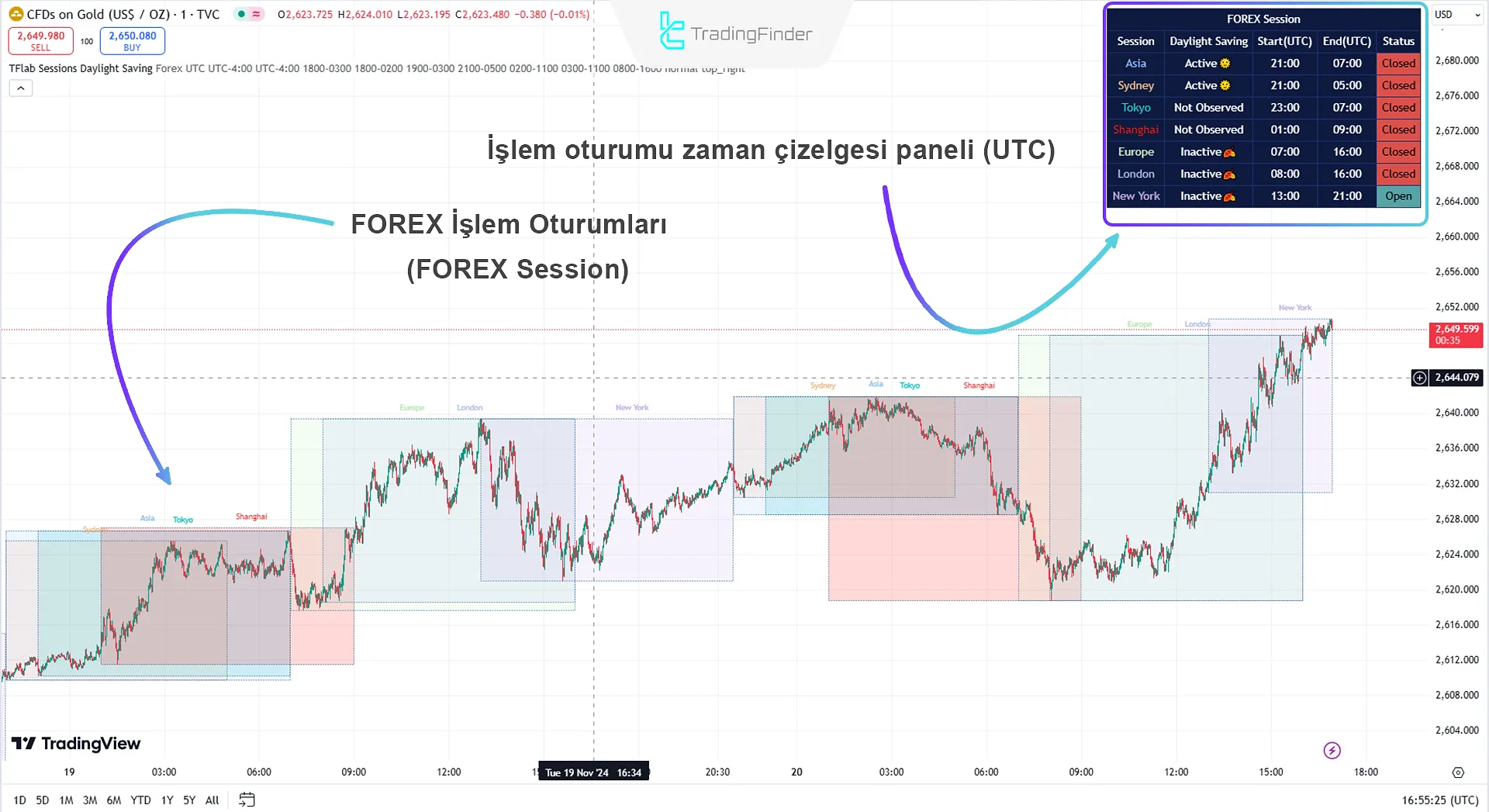 Forex Oturumları