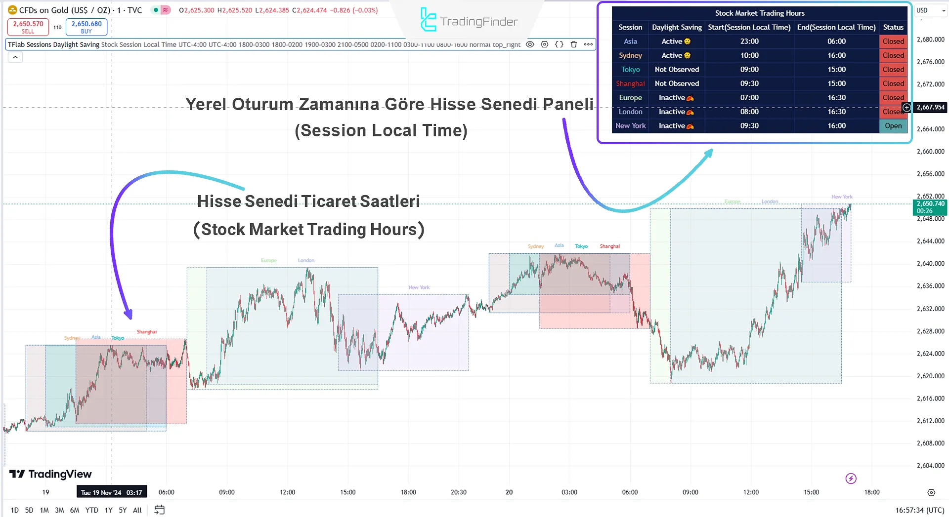 Hisse Senedi Piyasa Oturumları