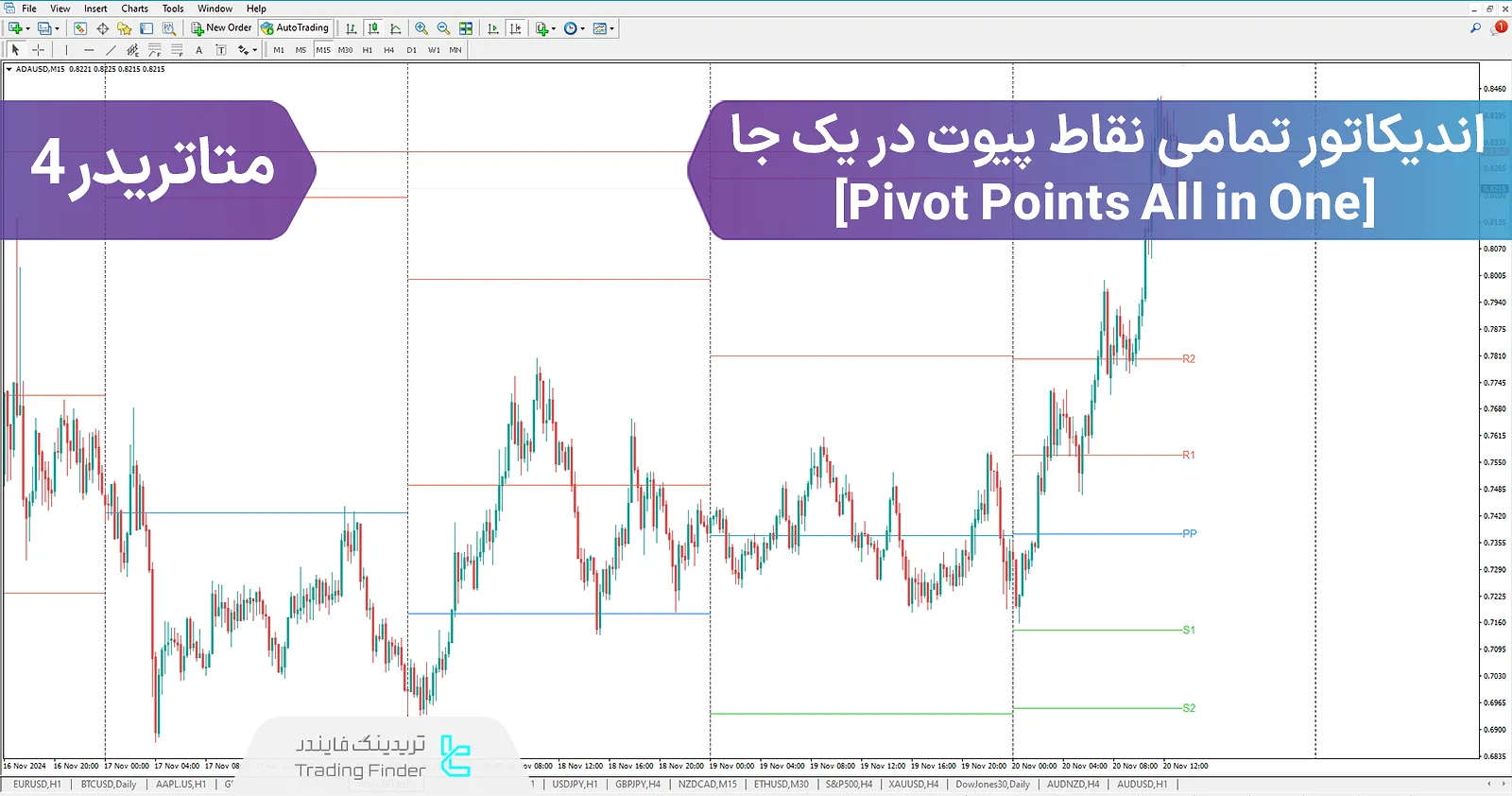 دانلود اندیکاتور تمام نقاط پیوت در یک جا (Pivote Point) برای متاتریدر 4 - رایگان - [تریدینگ فایندر]