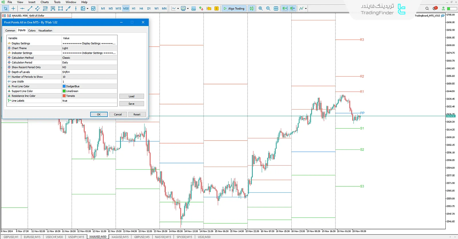 دانلود اندیکاتور تمام نقاط پیوت در یک جا (Pivote Point) برای متاتریدر 5 - رایگان - [تریدینگ فایندر] 3