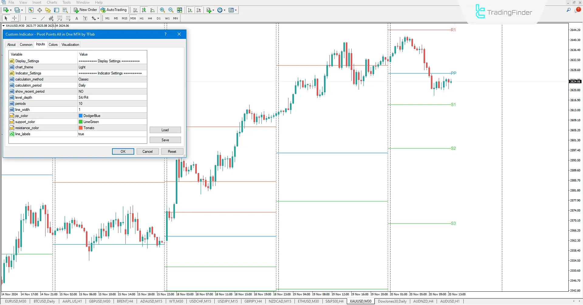 Pivot Points All-in-One Indicator for MetaTrader 4 Download - Free - [TradingFinder] 3