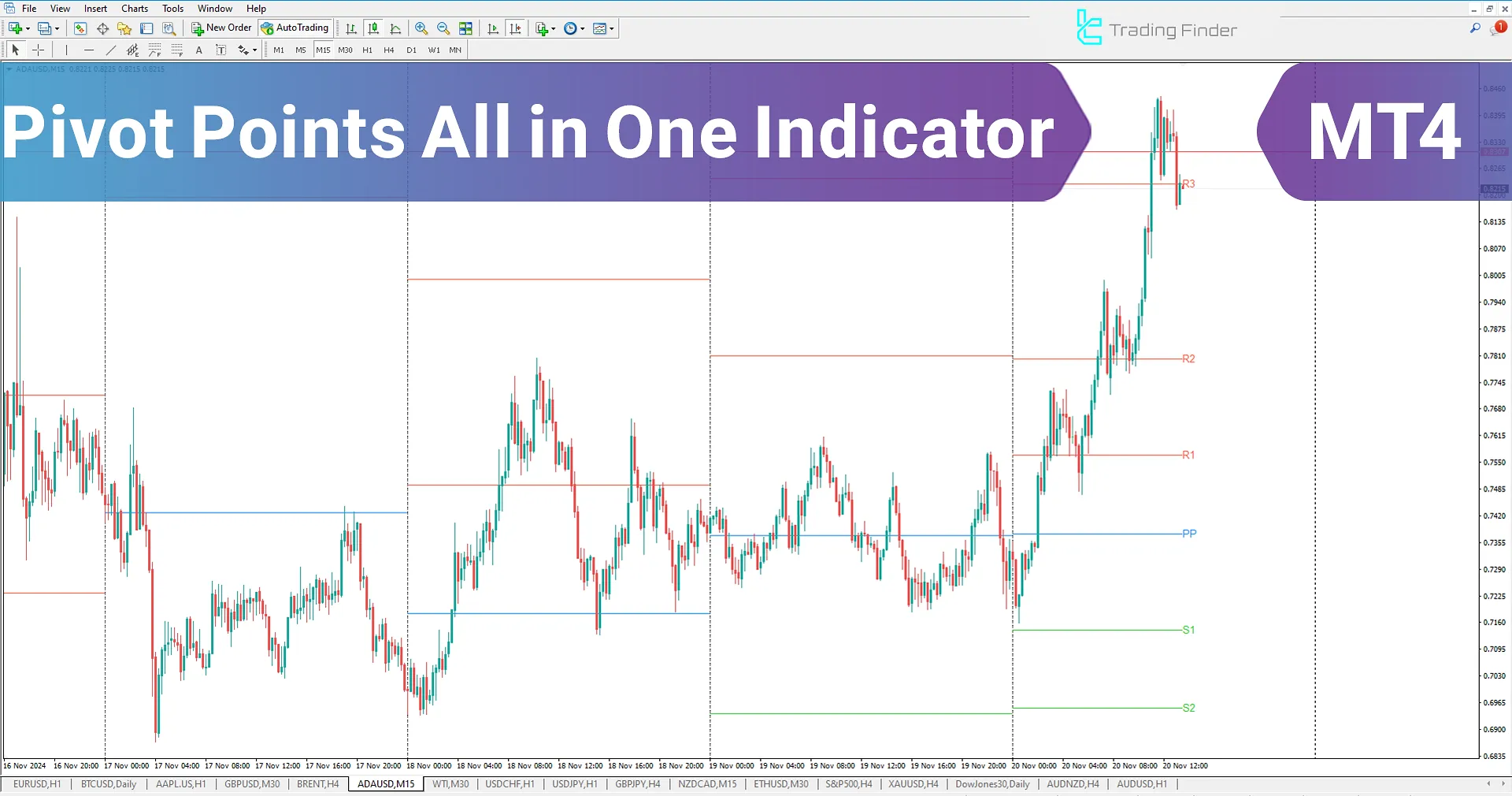 Pivot Points All-in-One Indicator for MetaTrader 4 Download - Free - [TradingFinder]