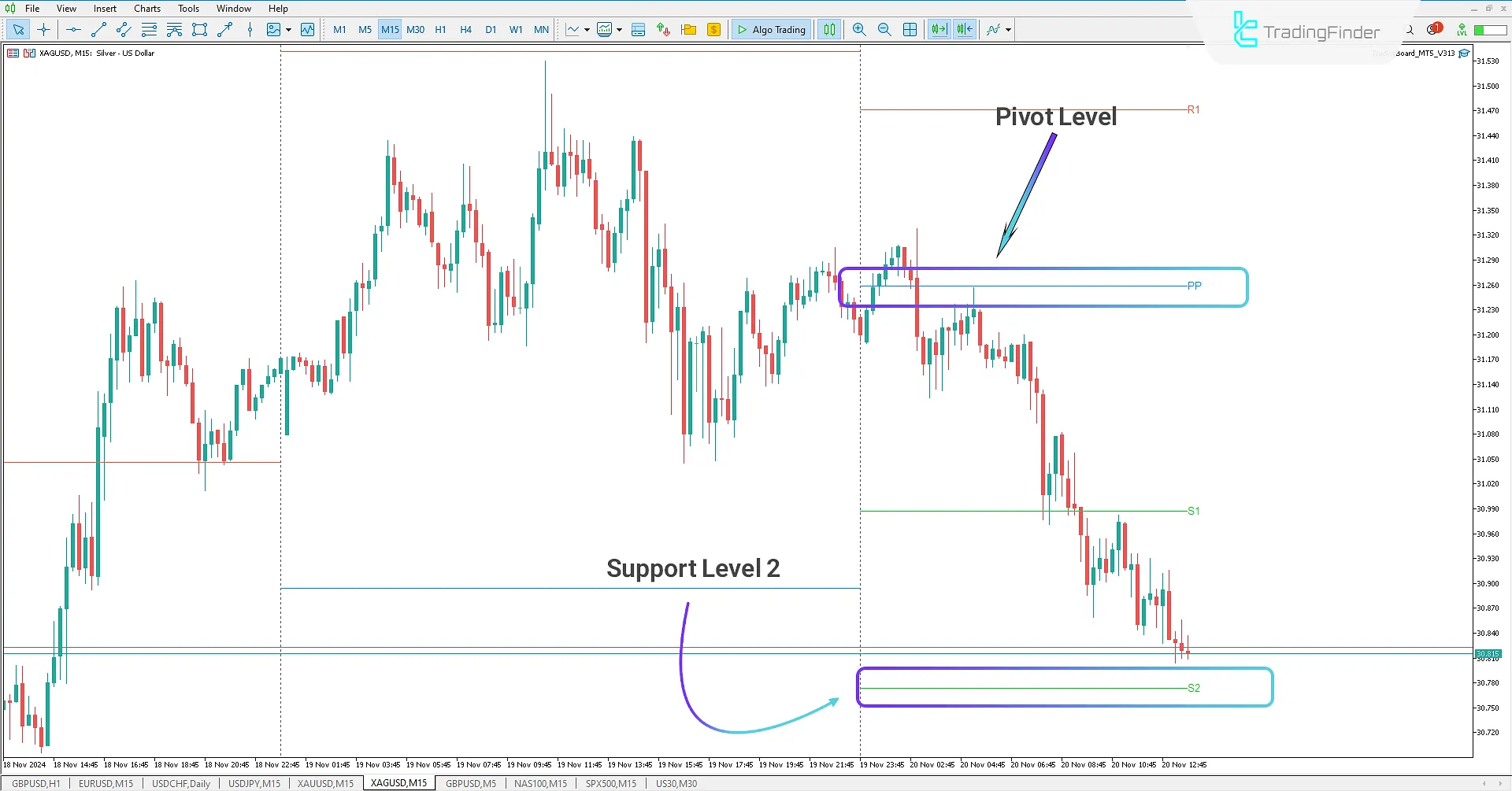 Pivot Points All-in-One Indicator for MetaTrader 5 Download - Free - [TradingFinder] 2