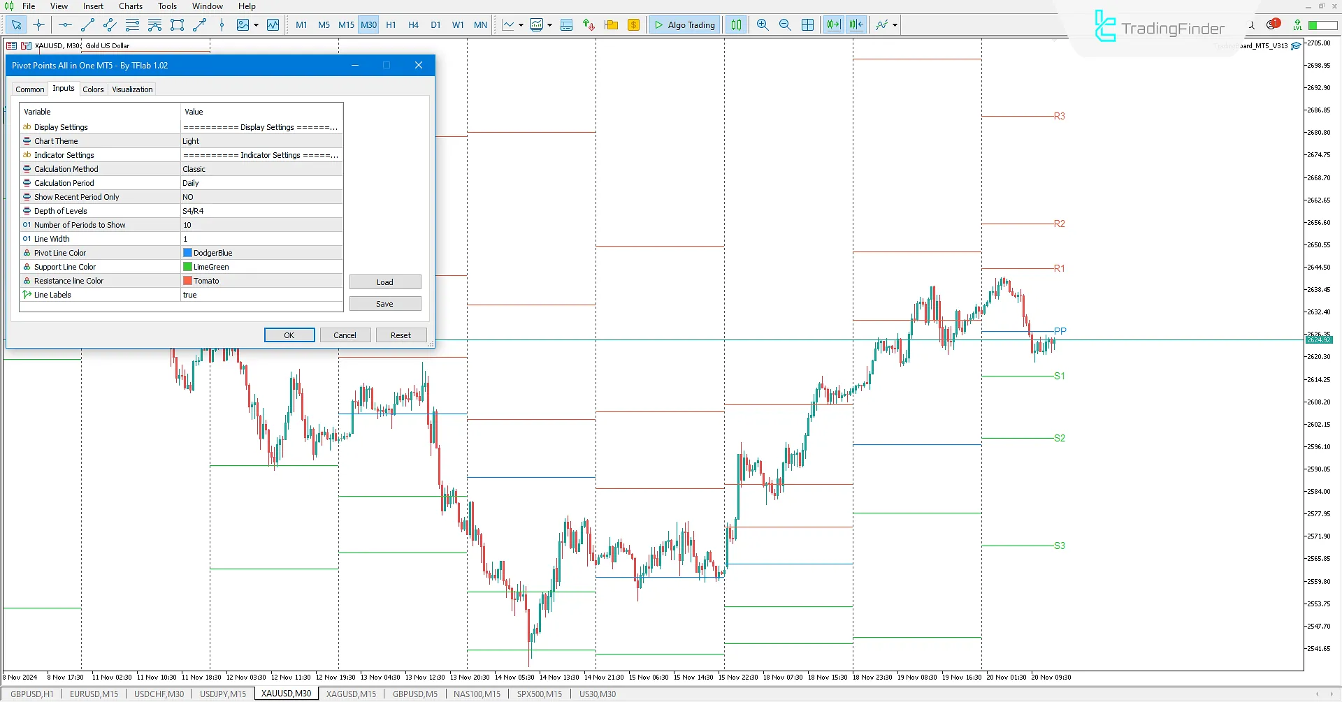 Pivot Points All-in-One Indicator for MetaTrader 5 Download - Free - [TradingFinder] 3