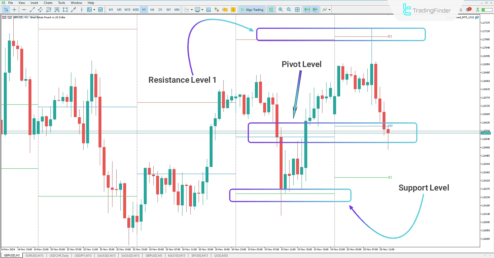 Pivot Points All-in-One Indicator for MetaTrader 5 Download - Free - [TradingFinder] 1