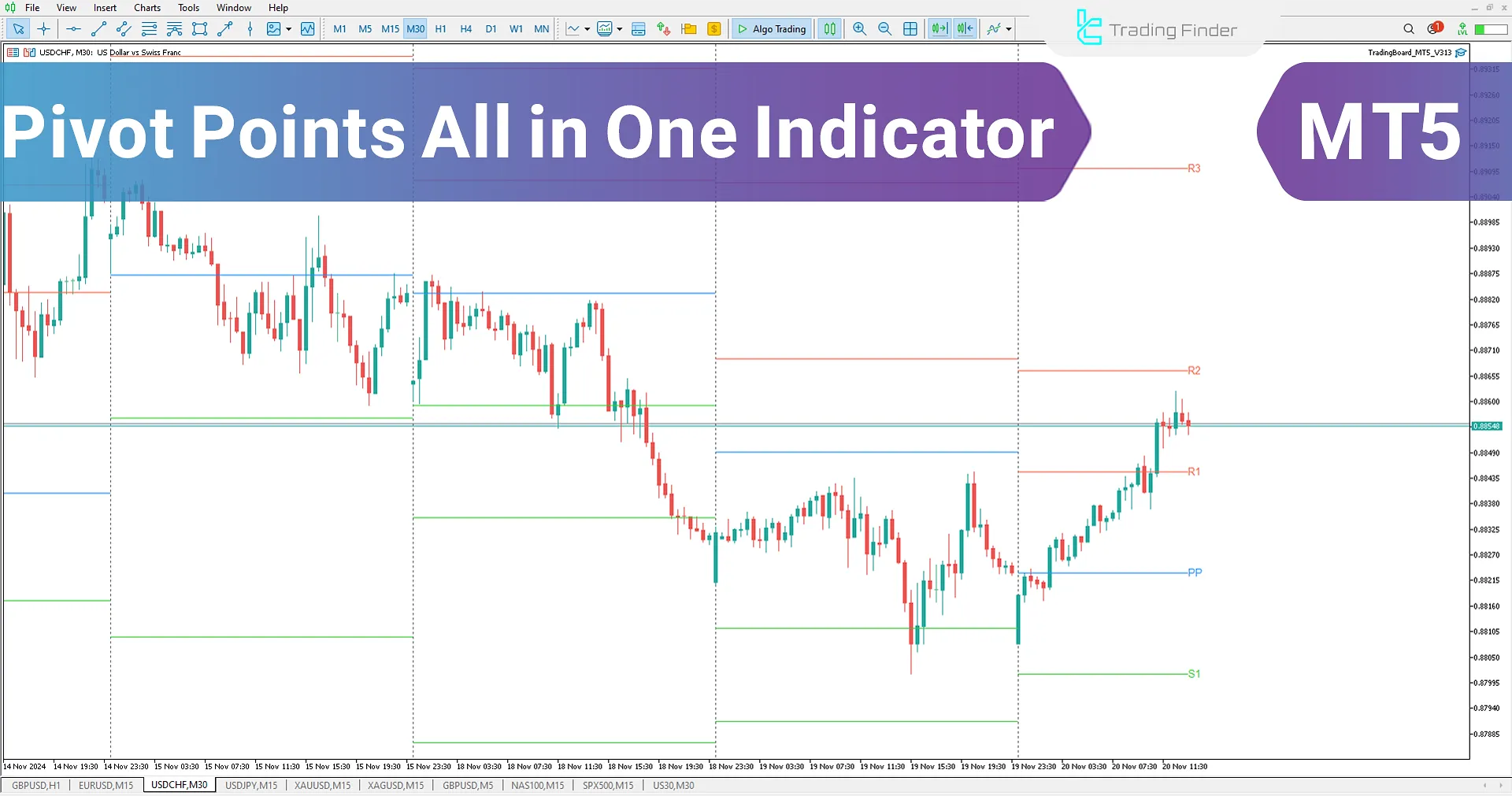 Pivot Points All-in-One Indicator for MetaTrader 5 Download - Free - [TradingFinder]