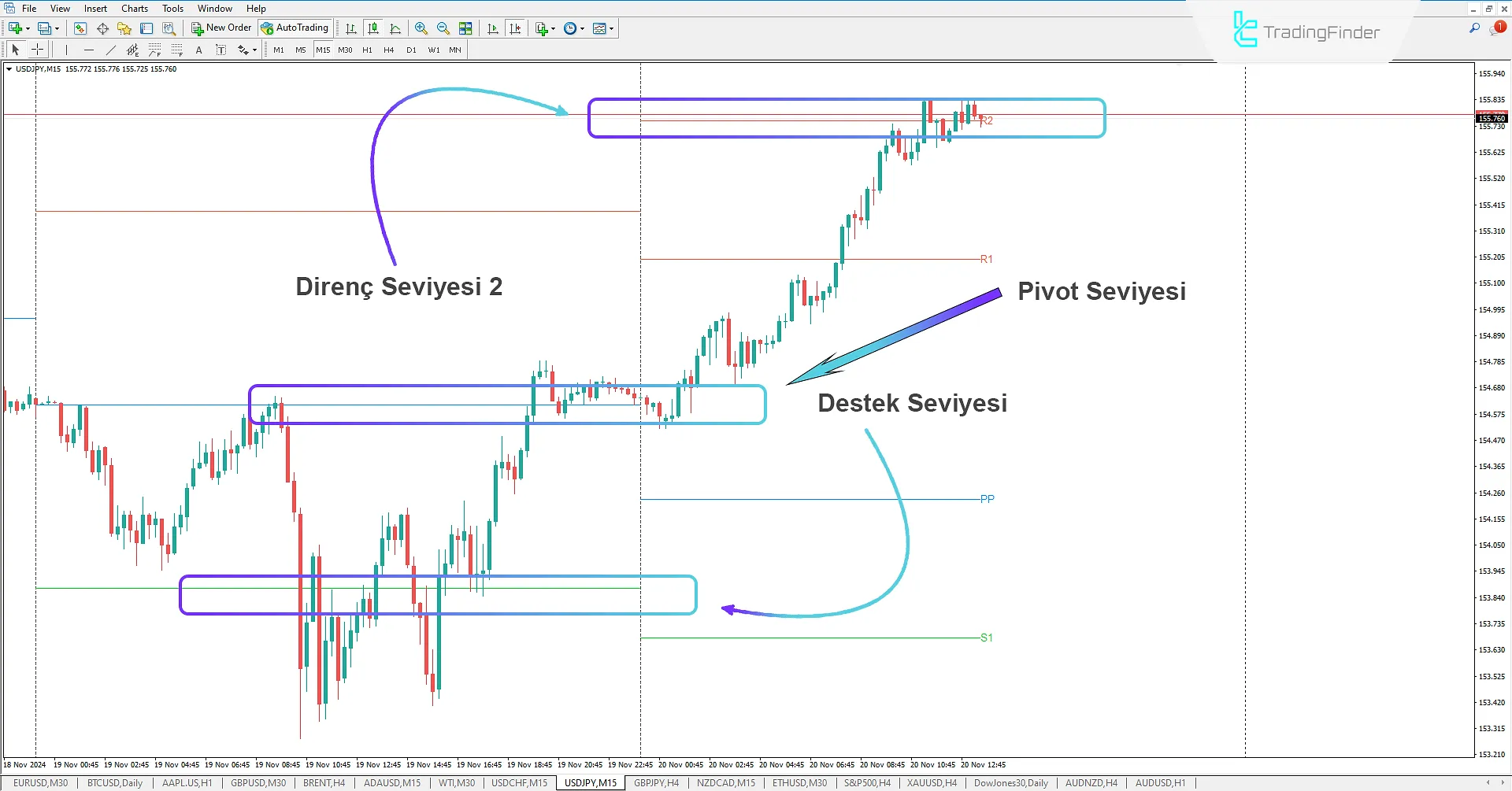 Pivot Points All-in-One Göstergesi MT4 için - Ücretsiz İndir - [TradingFinder] 1