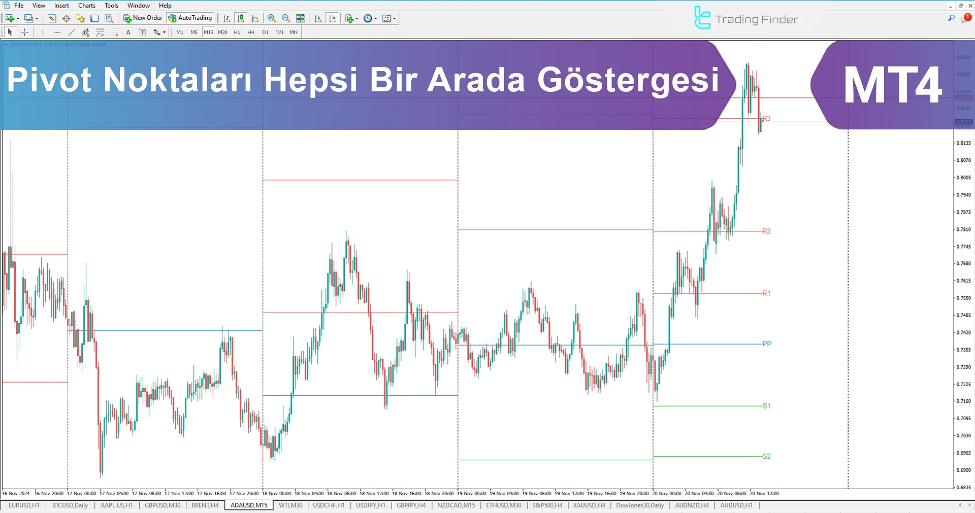 Pivot Points All-in-One Göstergesi MT4 için - Ücretsiz İndir - [TradingFinder]