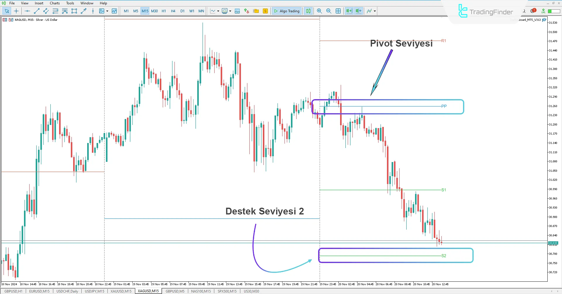 Pivot Points All-in-One Göstergesi MT5 için - Ücretsiz İndir - [Trading Finder] 2