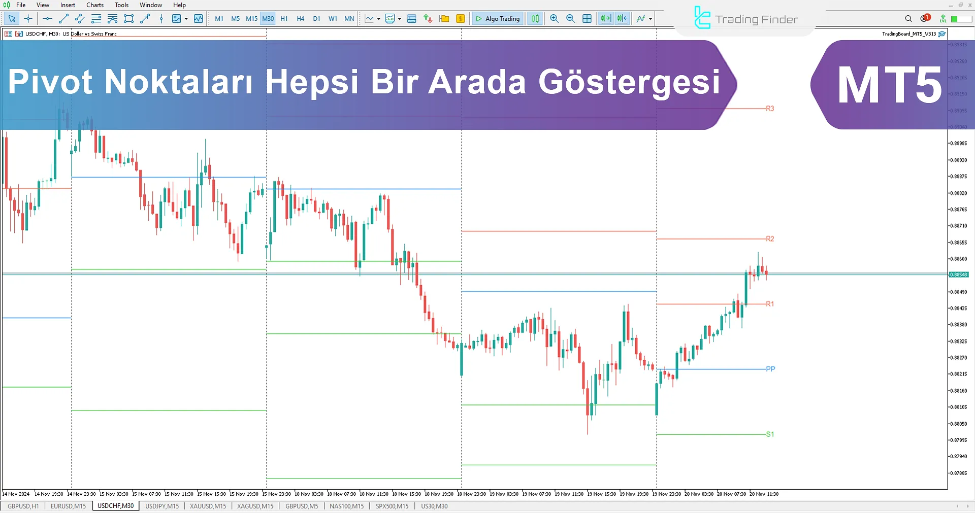 Pivot Points All-in-One Göstergesi MT5 için - Ücretsiz İndir - [Trading Finder]