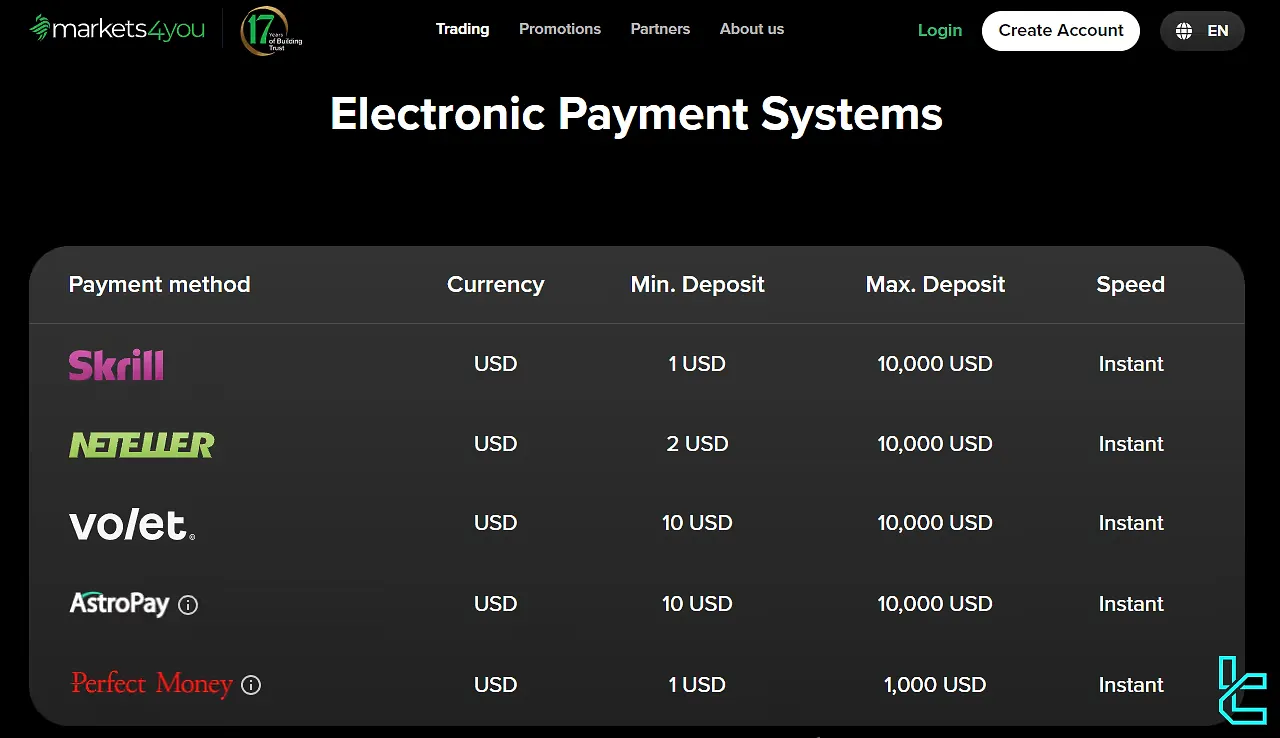 Markets4you deposit specifics