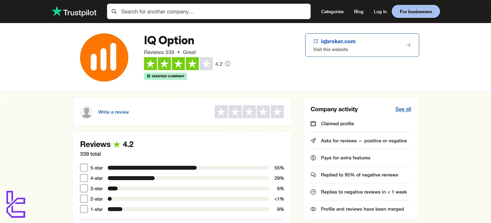 IQ Option International on Trustpilot