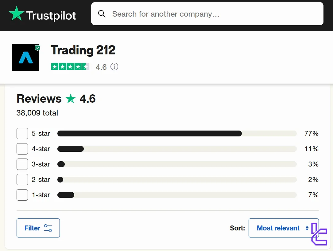 Trading 212 on Trustpilot