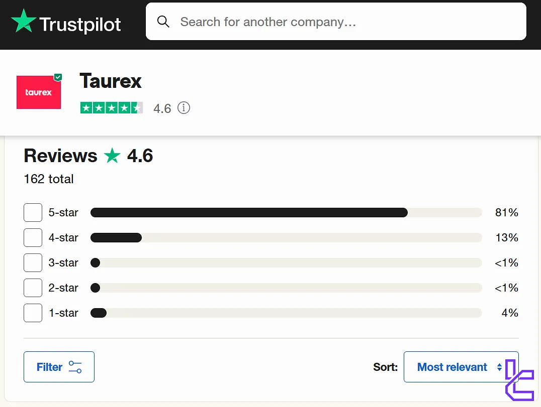 Taurex on Trustpilot