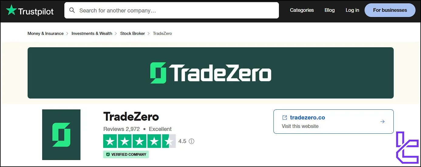 TradeZero Trustpilot