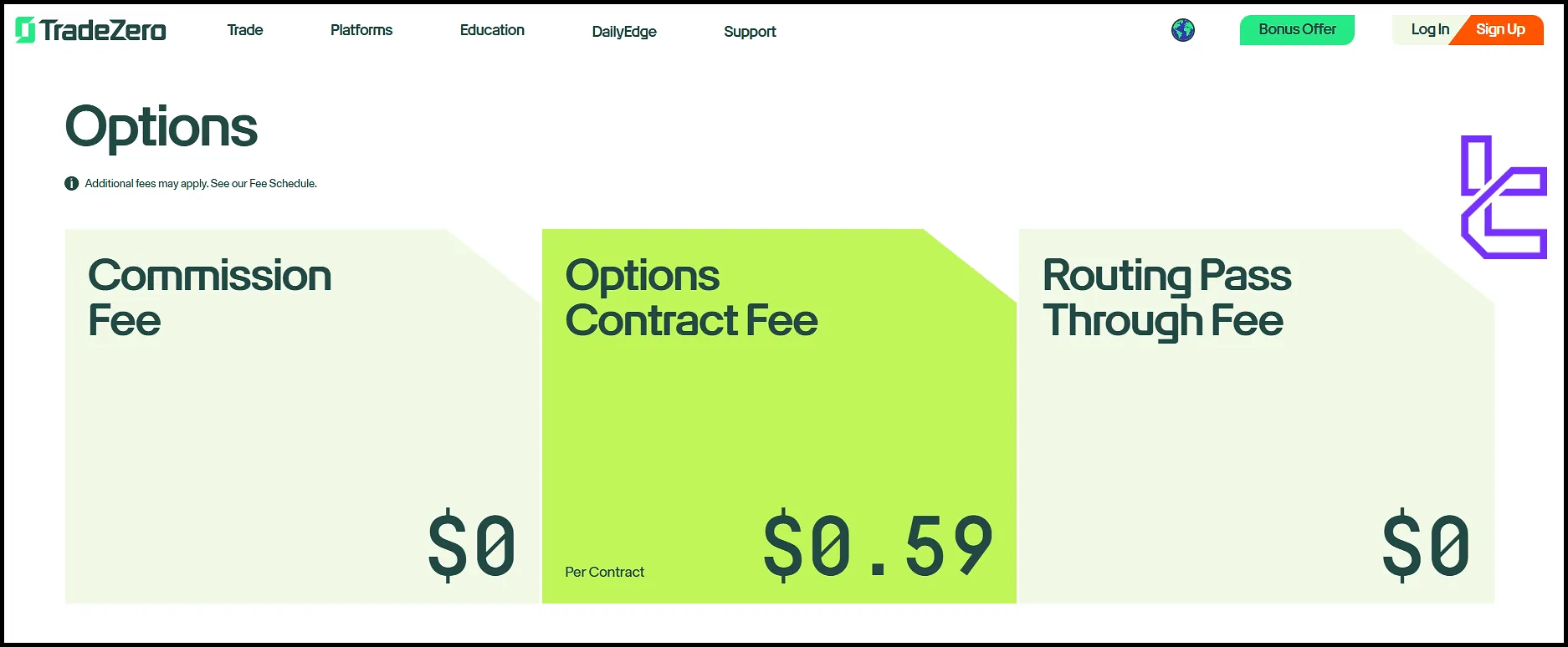 Options Fees