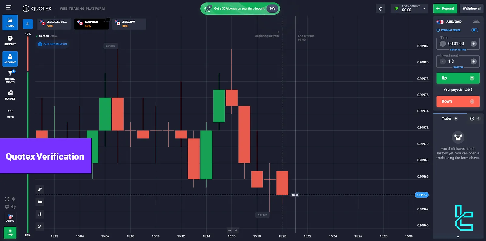 Quotex Verification