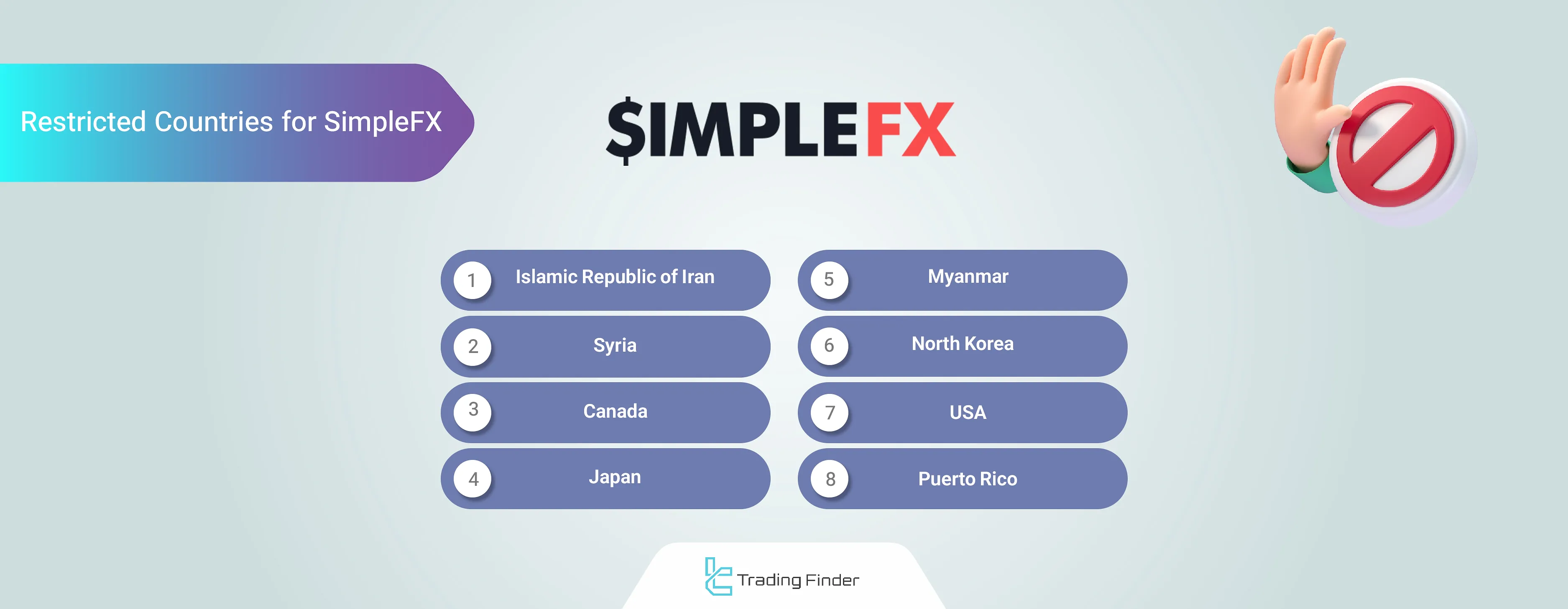 SimpleFX restricted countries