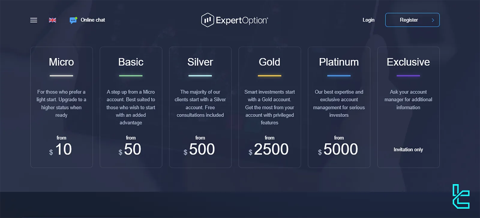 Best ExpertOption account for you