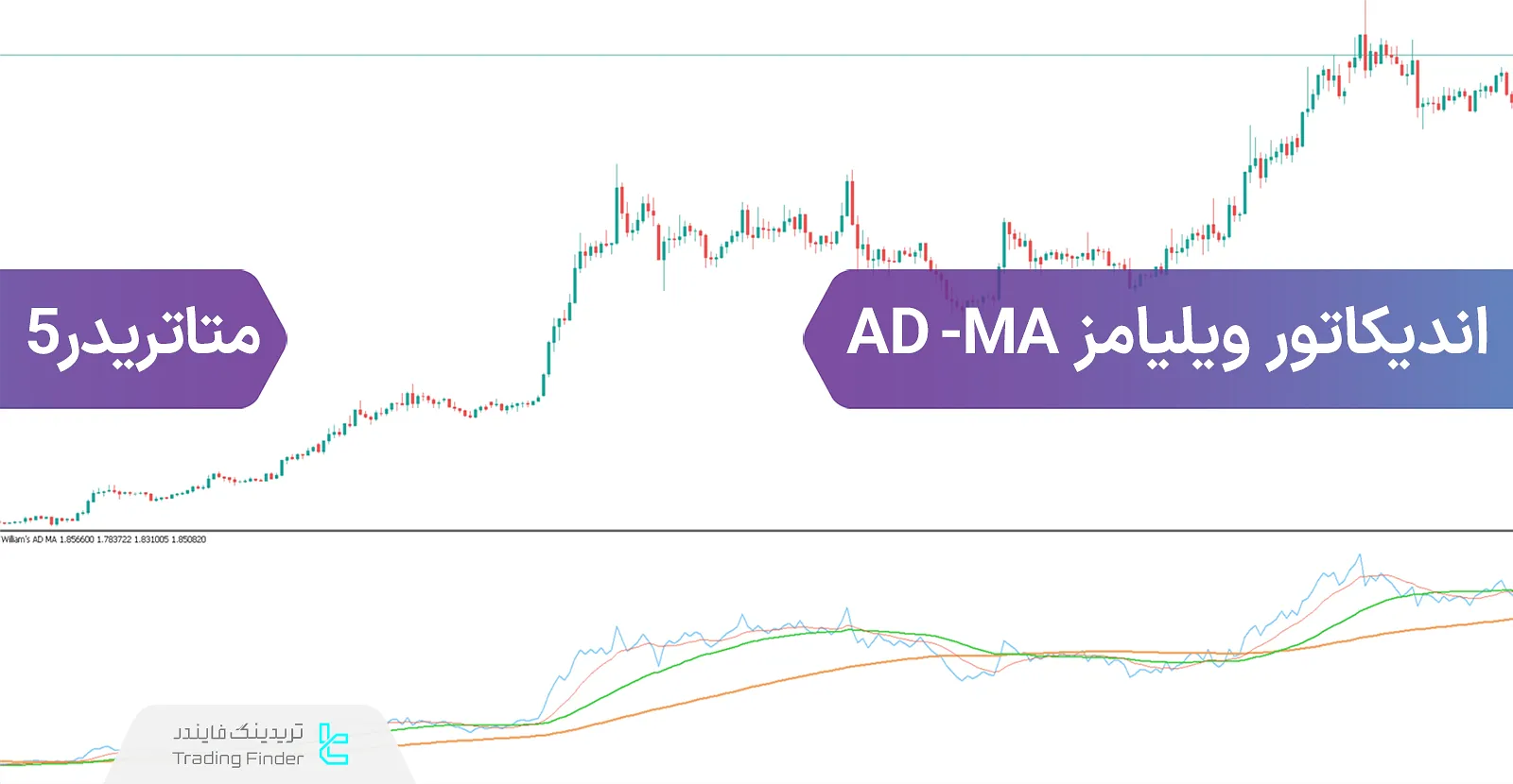 دانلود اندیکاتور ویلیامز-AD-MA در متاتریدر 5 - رایگان - [تریدینگ فایندر]