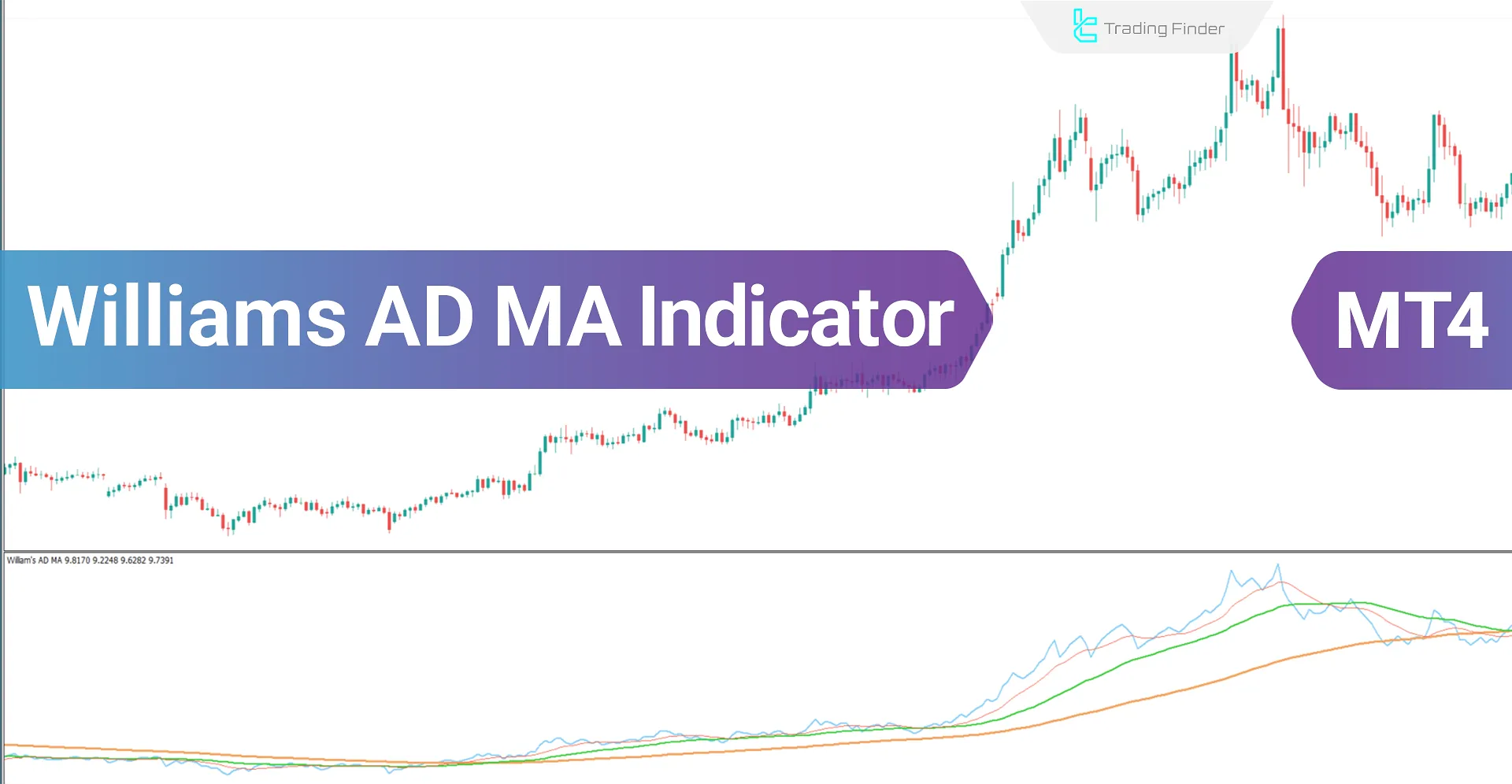 Williams AD MA Indicator in MT4 - Free Download