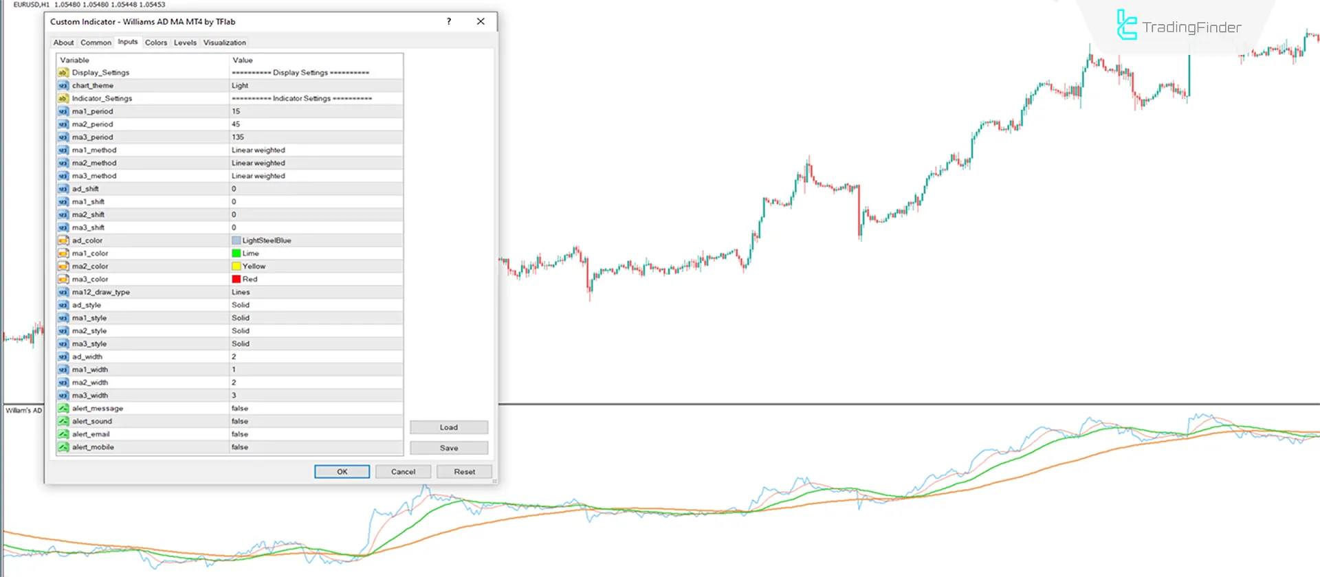 Williams AD MA Indicator in MT4 - Free Download 3