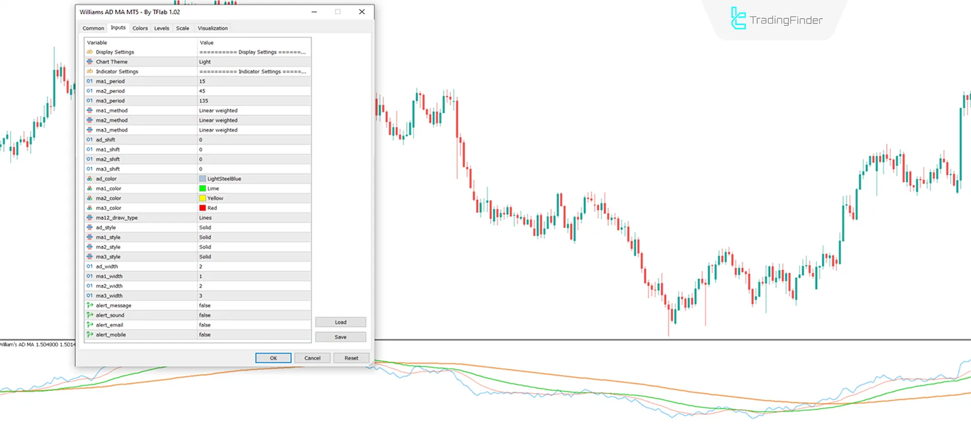 Williams AD MA Indicator in MT5 Download - Free - [TradingFinder] 3