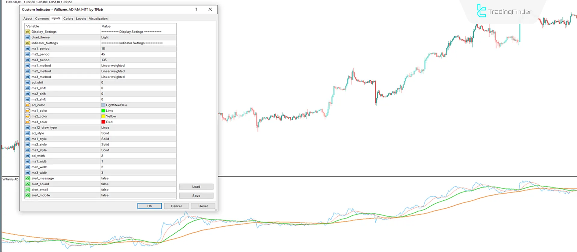 Williams AD MA Göstergesini MT4'te İndirin - Ücretsiz - [TradingFinder] 3